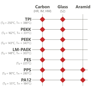 Graph3fondblanc2
